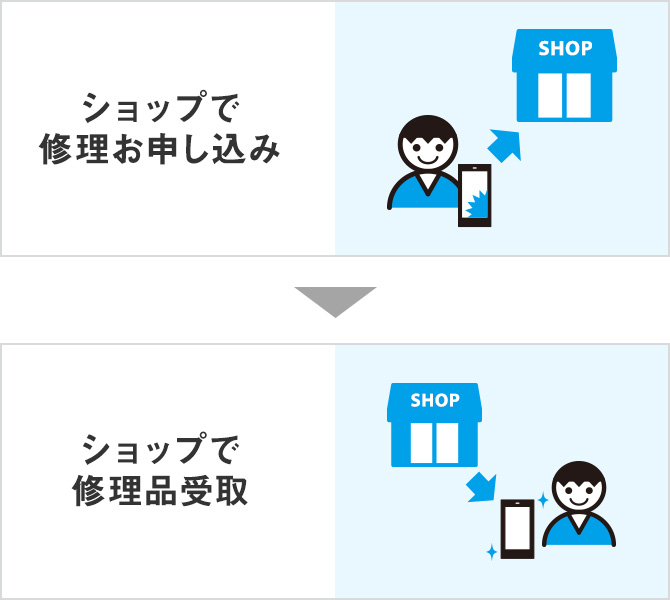 修理のお申し込み スマートフォン 携帯電話 ソフトバンク