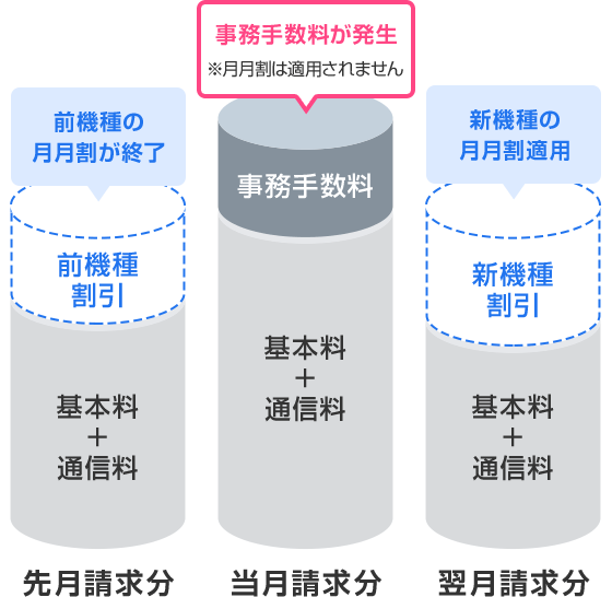 お見積の確認 My Softbank ソフトバンク