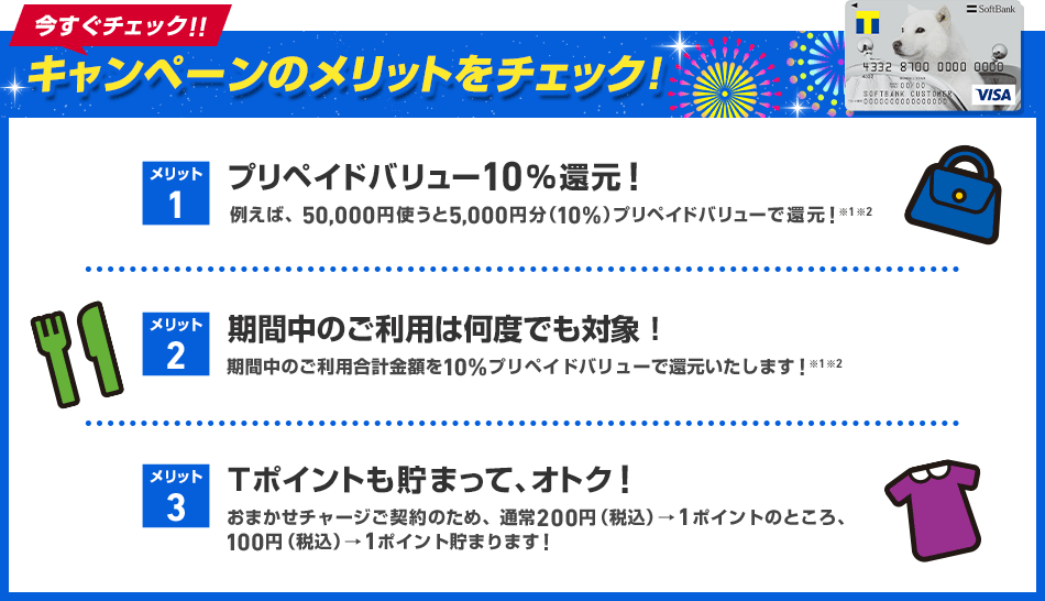 今すぐチェック!! キャンペーンのメリットをチェック!
メリット1 プリペイドバリュー10%還元! 例えば、50,000円使うと5,000円分(10%)プリペイドバリューで還元!(※1※2)
メリット2 期間中のご利用は何度でも対象! 期間中のご利用合計金額を10%プリペイドバリューで還元いたします!(※1※2)
メリット3 Tポイントも貯まって、オトク! おまかせチャージご契約のため、通常200円(税込)→1ポイントのところ、100円(税込)→1ポイント貯まります!