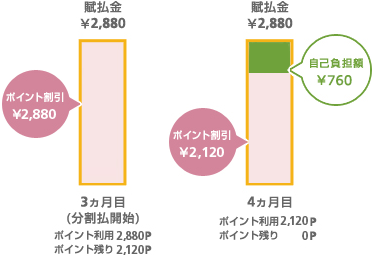 ポイントご利用イメージ2