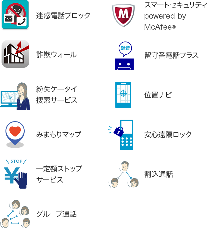 Ana Phone Sbパートナーズ ソフトバンク