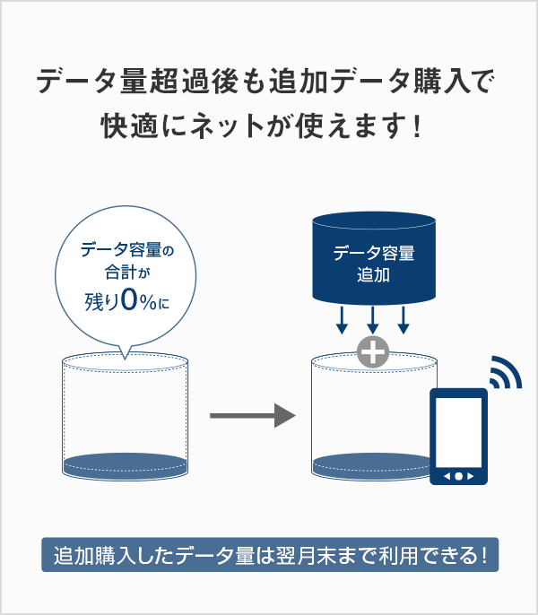 チャージ 追加データ購入 オプション 割引 料金 日本教育新聞タブレット Sbパートナーズ ソフトバンク