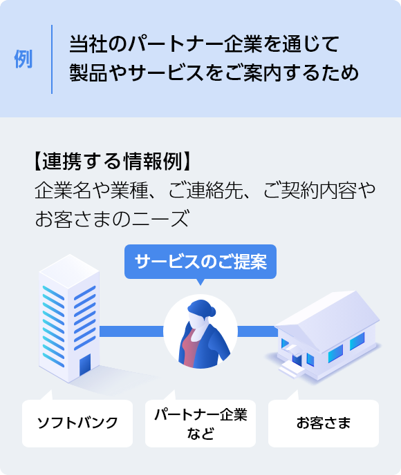 例 当社のパートナー企業を通じて製品やサービスをご案内するため 【連携する情報例】企業名や業種、ご連絡先、ご契約内容やお客さまのニーズ