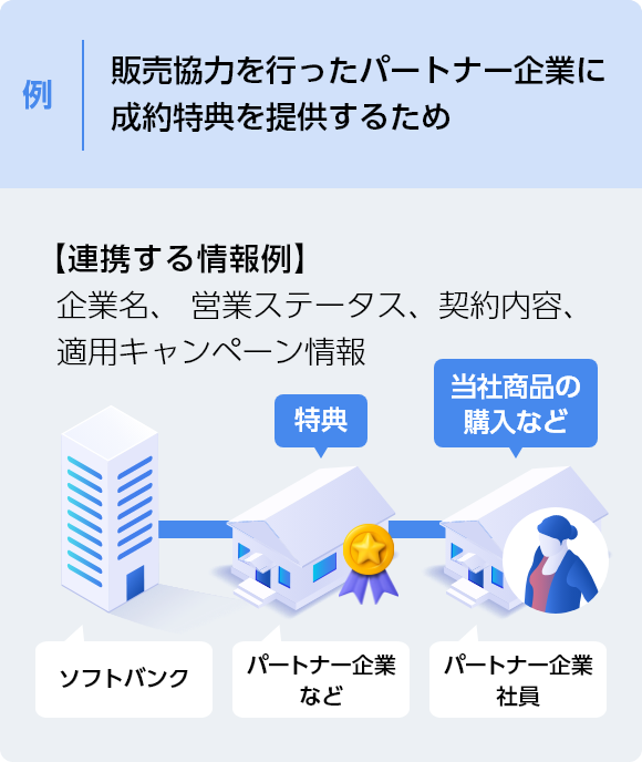 例 販売協力を行ったパートナー企業に成約特典を提供するため 【連携する情報例】企業名、 営業ステータス、契約内容、適用キャンペーン情報