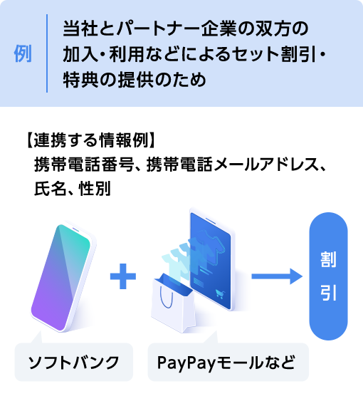 例 当社とパートナー企業の双方の加入・利用などによるセット割引・特典の提供のため 【連携する情報例】 携帯電話番号、携帯電話メールアドレス、氏名、性別 ソフトバンク ＋ PayPayモールなど → 割引