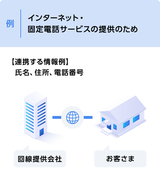 例 インターネット・固定電話サービスの提供のため 【連携する情報例】 氏名、住所、電話番号 回線提供会社 お客さま