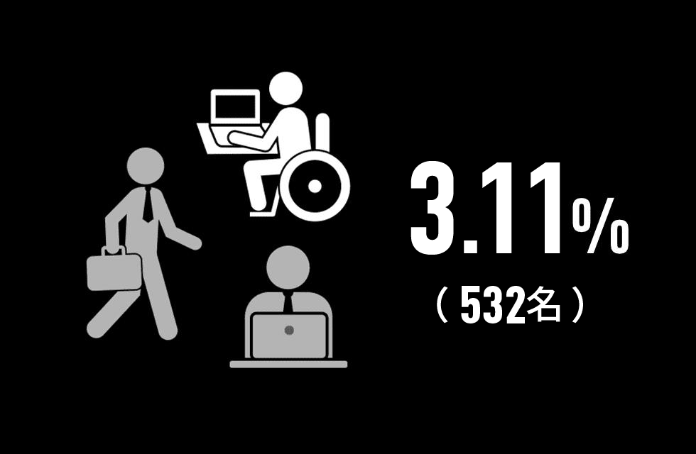 障がい者雇用率