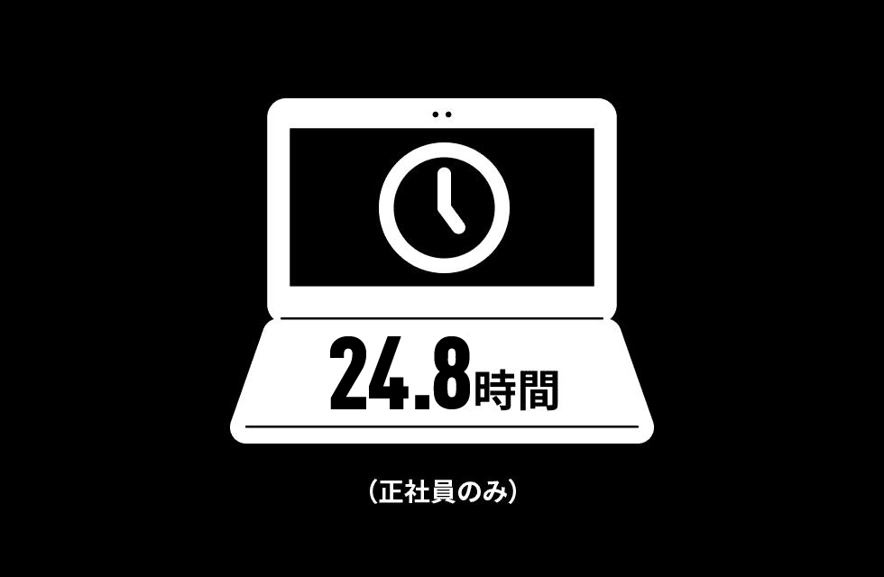 平均残業時間