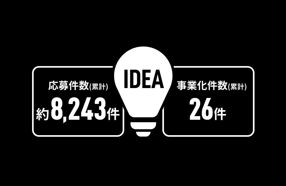 ソフトバンクイノベンチャー