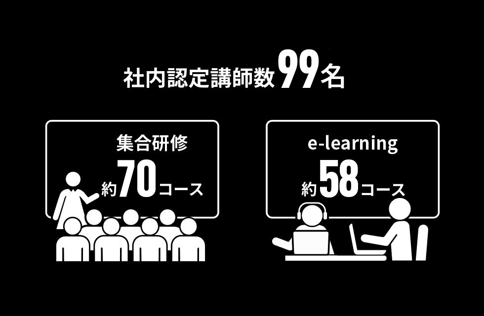 ソフトバンクユニバーシティ研修数
