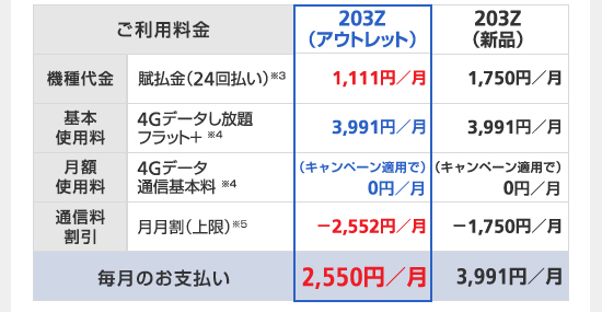 料金表