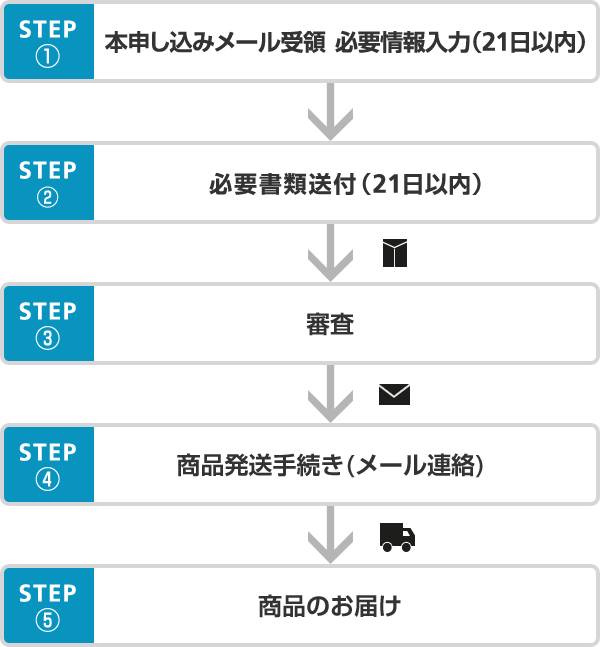 Pepper For Biz 本申し込みのお客さま