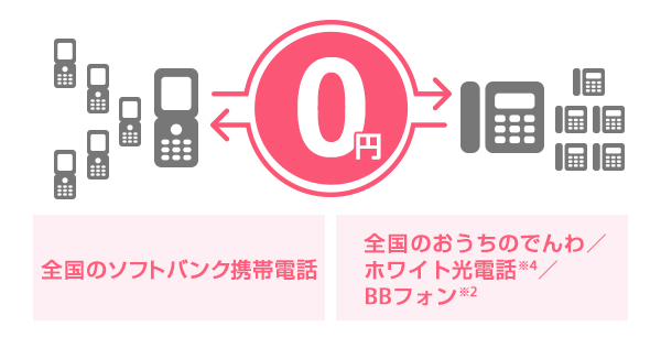 ホワイトコール24 インターネット 固定電話 ソフトバンク