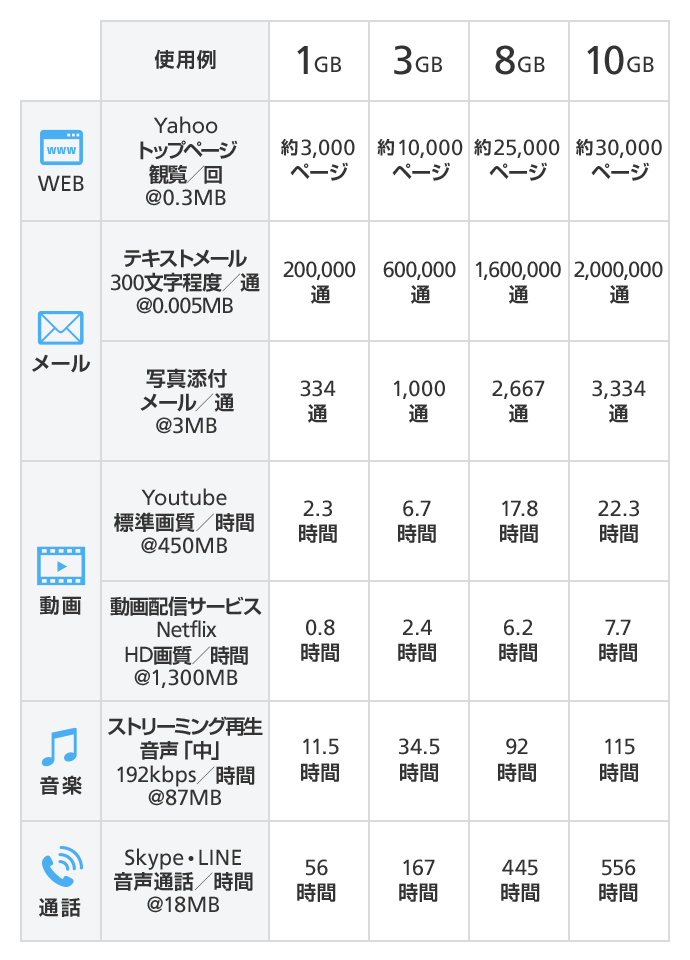 Softbank 光 ファミリー ライト インターネット 固定電話 ソフトバンク