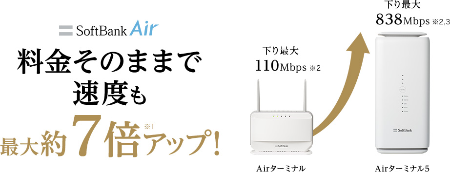 SoftBank Air 料金そのままで 速度も最大約7倍※1アップ！ Airターミナル 下り最大 110Mbps※2→ Airターミナル5 下り最大 838Mbps※2,3