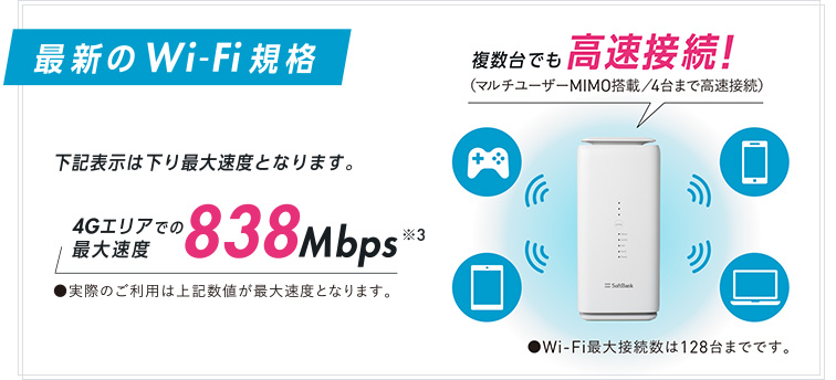 最新のWi-Fi規格 下記表示は下り最大速度となります。4Gエリアでの最大速度838Mbps※3 ・実際のご利用は上記数値が最大速度となります。 複数台でも高速接続！（マルチユーザーMIMO搭載／4台まで高速接続）・Wi-Fi最大接続数は128台までです。