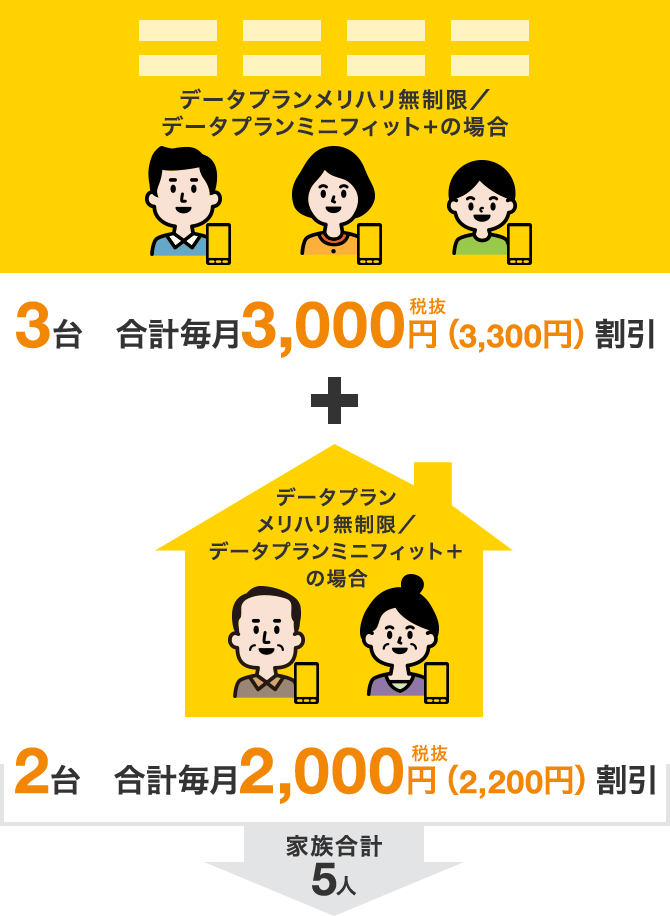 公式 Softbank Air ソフトバンクエアー 工事不要 おうちのwi Fi インターネット 固定電話 ソフトバンク