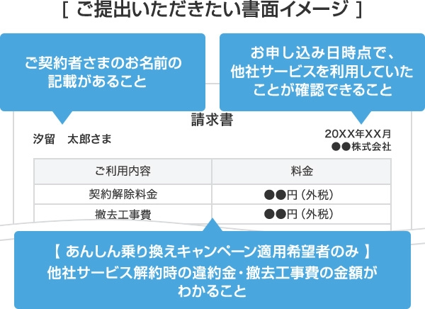 キャンペーン適用のための証明書ご提出方法 インターネット 固定電話 ソフトバンク