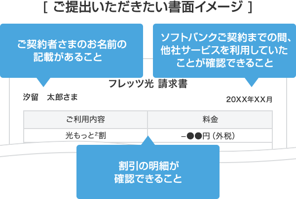 キャンペーン適用のための証明書ご提出方法 インターネット 固定電話 ソフトバンク