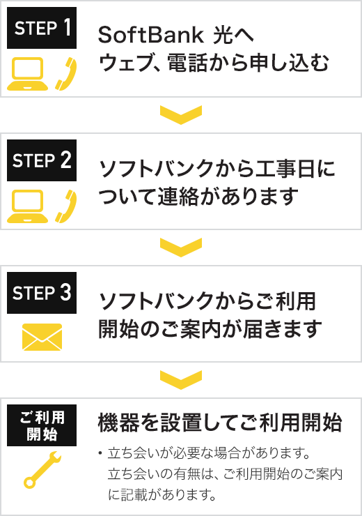 光回線で超高速 Softbank 光 ソフトバンク光 インターネット 固定電話 ソフトバンク