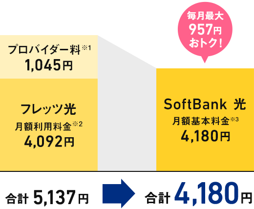 光回線で超高速 Softbank 光 ソフトバンク光 インターネット 固定電話 ソフトバンク